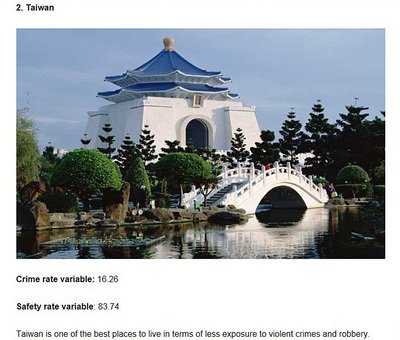 Taiwán es el segundo país más seguro del mundo