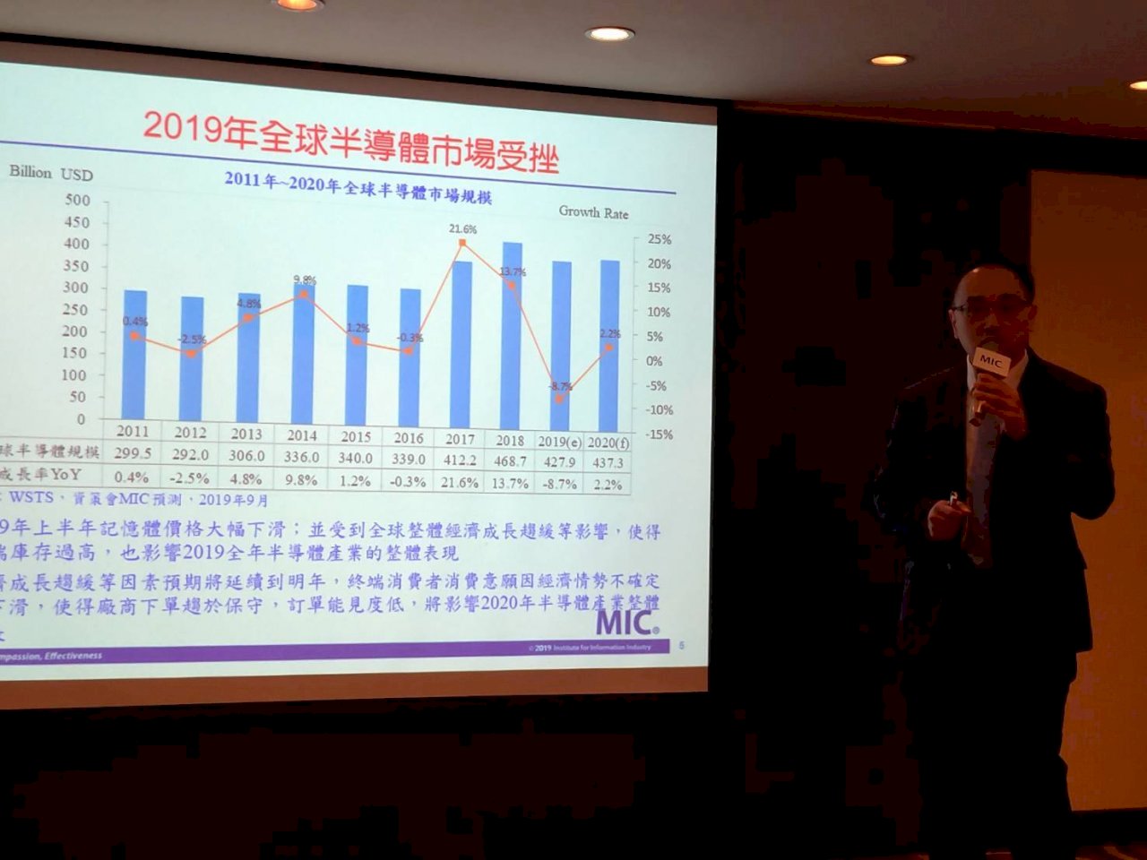 La industria de semiconductores de Taiwán podría reducirse en un 1% según un estudio