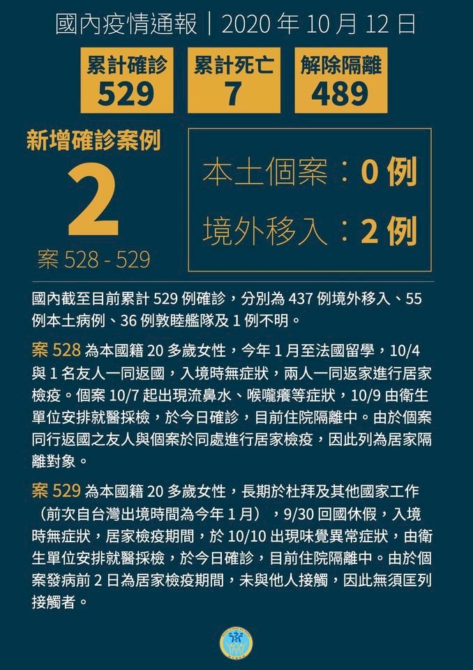 Hay dos casos importados de contagio por el COVID-19