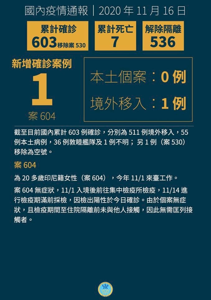 Taiwán confirma un nuevo caso importado de contagio por COVID-19