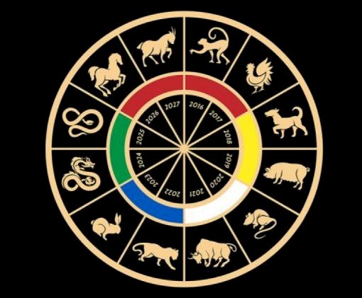 Horóscopo Chino