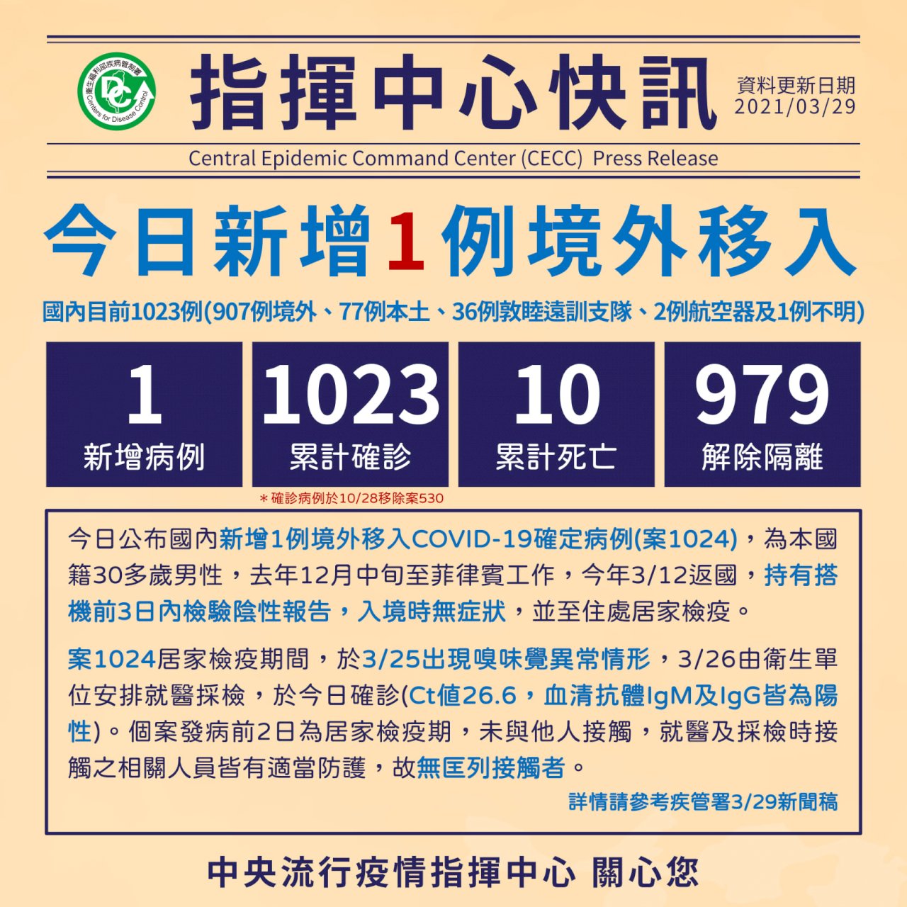 Taiwán detecta un nuevo caso de contagio importado por COVID-19