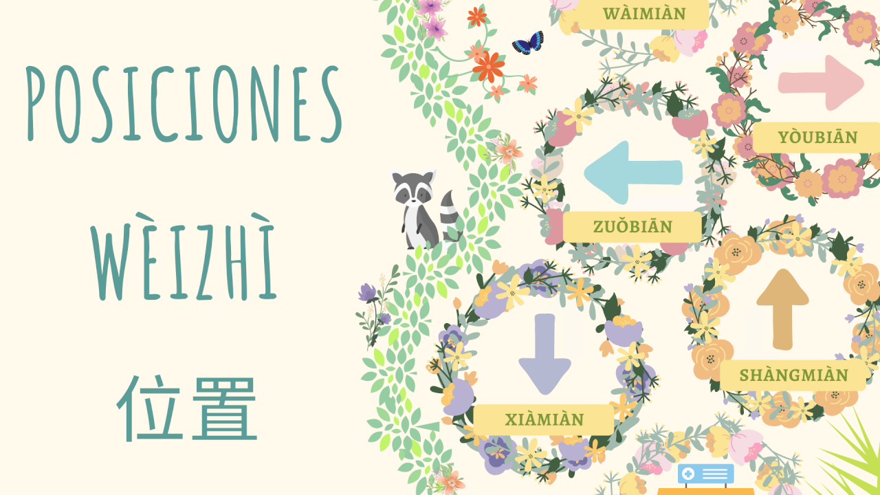 Posiciones / Wèizhì