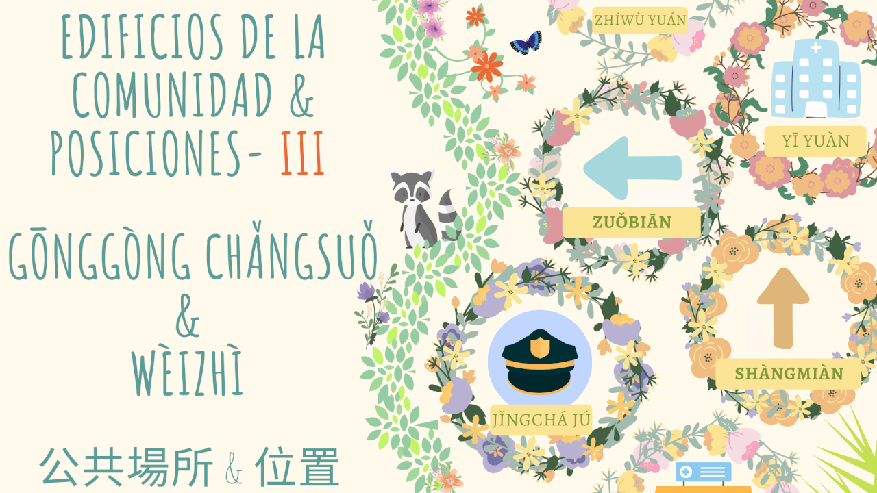 Edificios de la comunidad & Posiciones- III / Gōnggòng chǎngsuǒ & Wèizhì - III