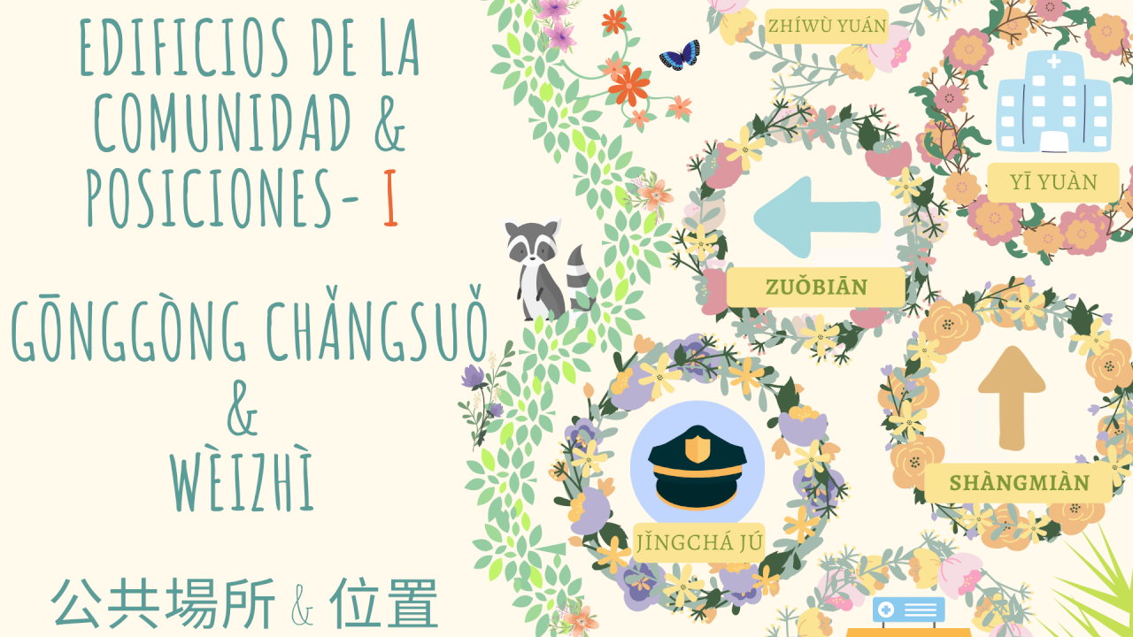 Edificios de la comunidad & Posiciones- I / Gōnggòng chǎngsuǒ & Wèizhì - I