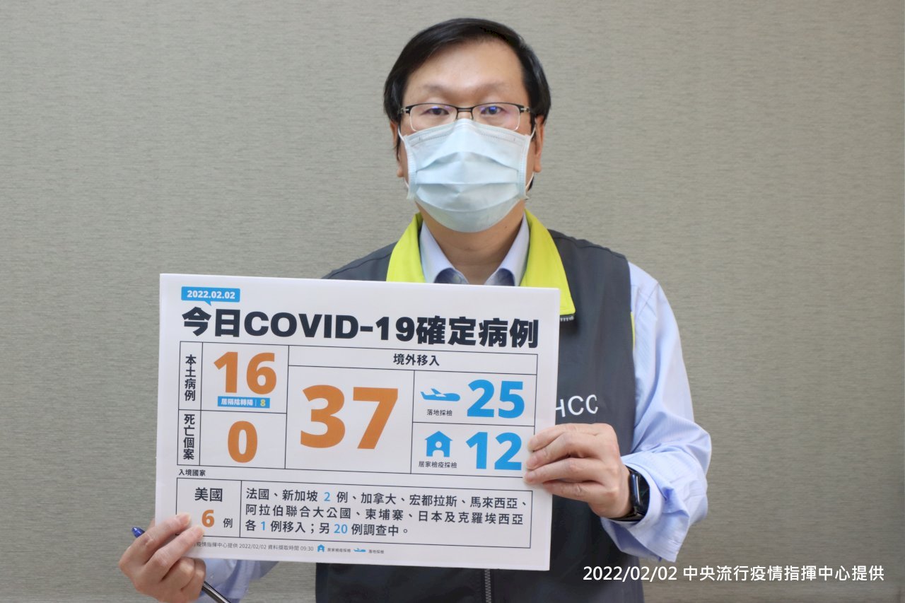 CECC anuncia 53 nuevos casos de COVID-19, 16 por contagio local