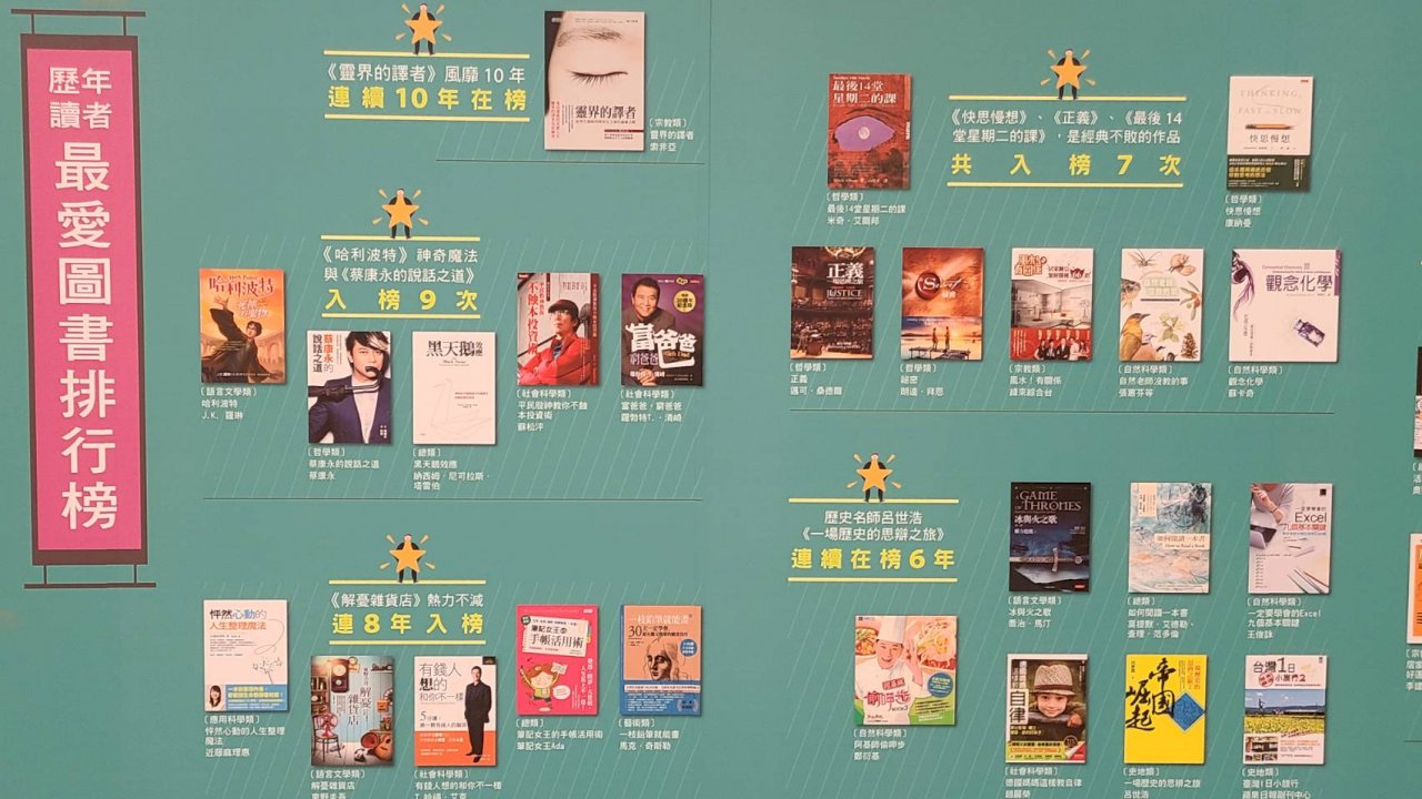 Los libros más solicitados de las bibliotecas públicas en Taiwán