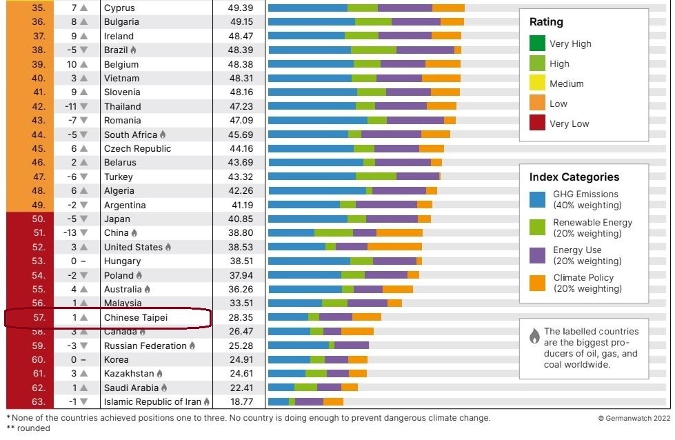 La necesidad de generar energía verde