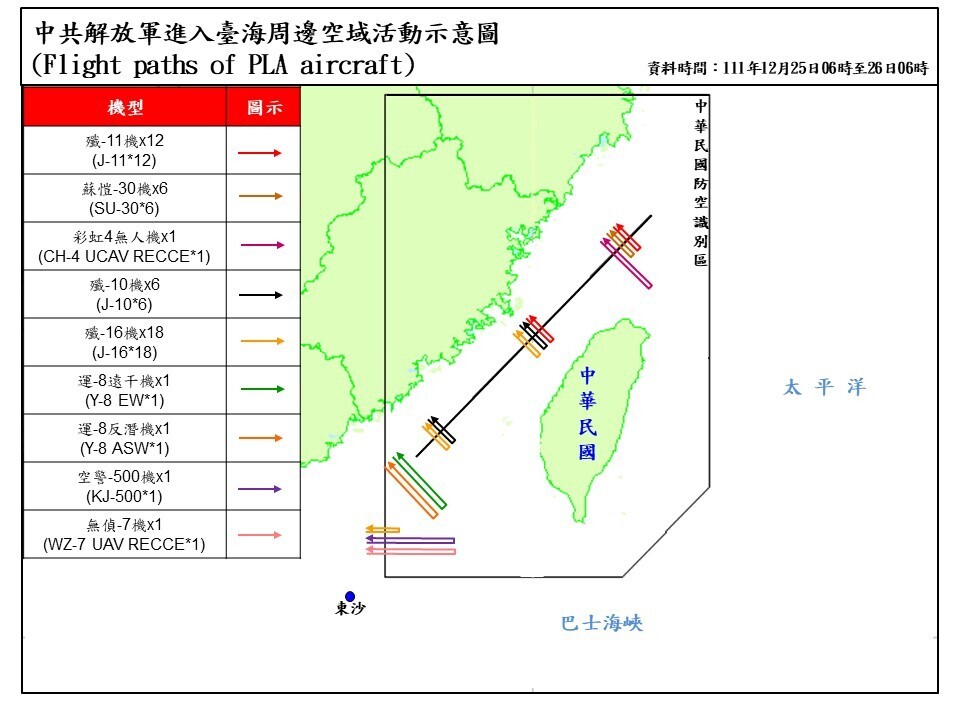 China continental anuncia ejercicios militares en el mar de Taiwán con hasta 71 aviones