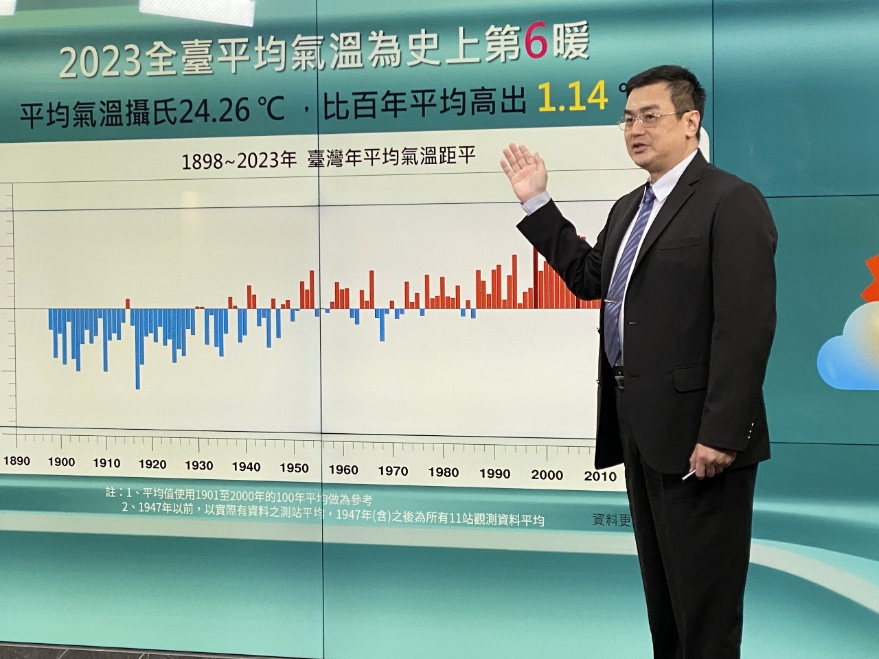 El 2023 ha sido el sexto año más cálido de Taiwán desde que se tienen registros