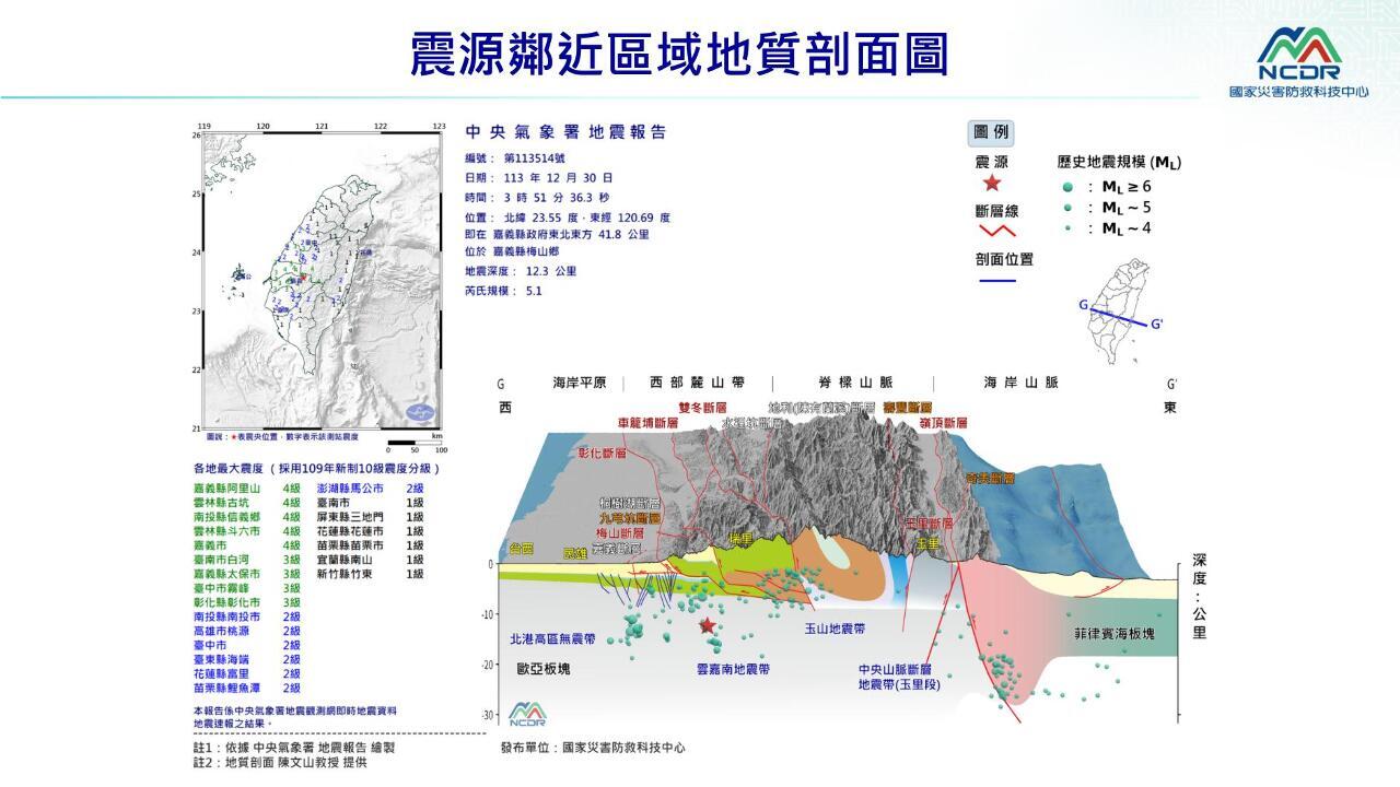 Terremoto de magnitud 5.1 en Chiayi con baja probabilidad de réplicas