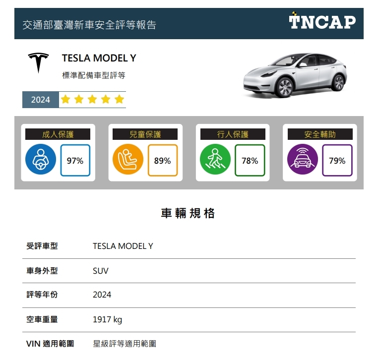 La certificación NCAP publica los primeros resultados de calificación de vehículos eléctricos
