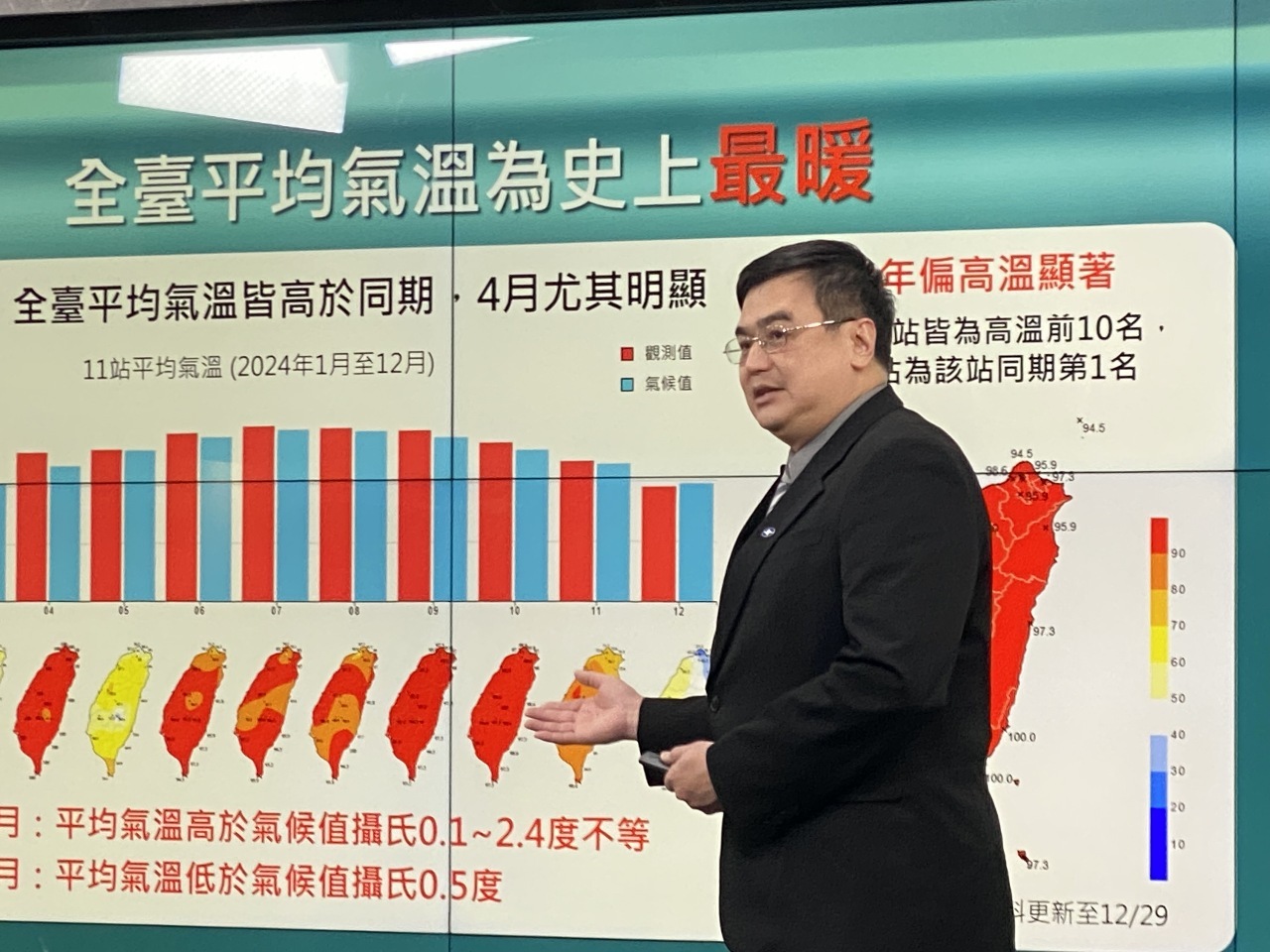 Taiwán establece un nuevo récord de temperatura media anual en 128 años, convirtiéndose en uno de los años más calurosos del mundo